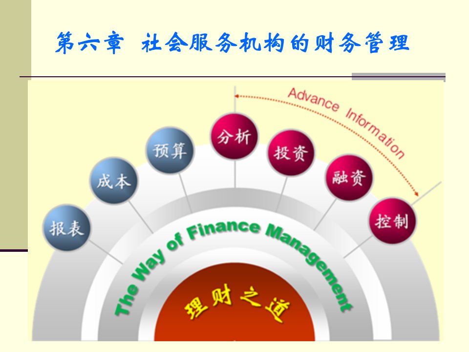 社会服务机构的财务管理