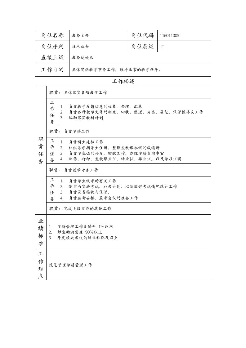 建筑资料-岗位说明书教务主办