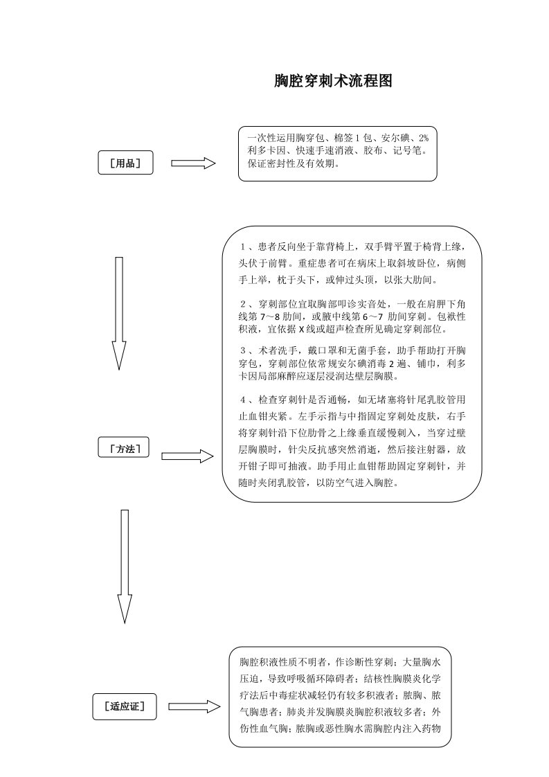 胸腔穿刺术流程图