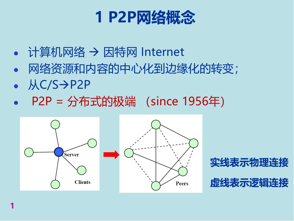 Internet原理与技术第8章P2P技术课件