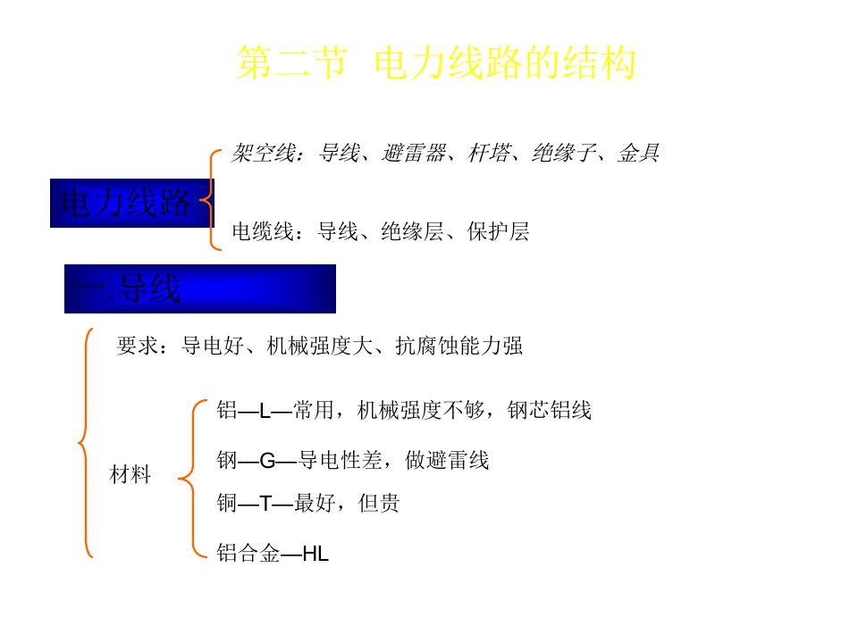 电力系统分析基础(第二章)(2)