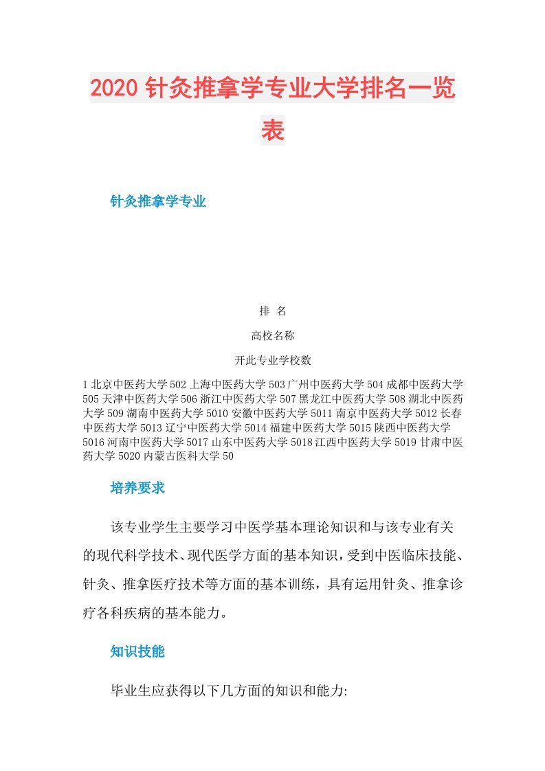 针灸推拿学专业大学排名一览表