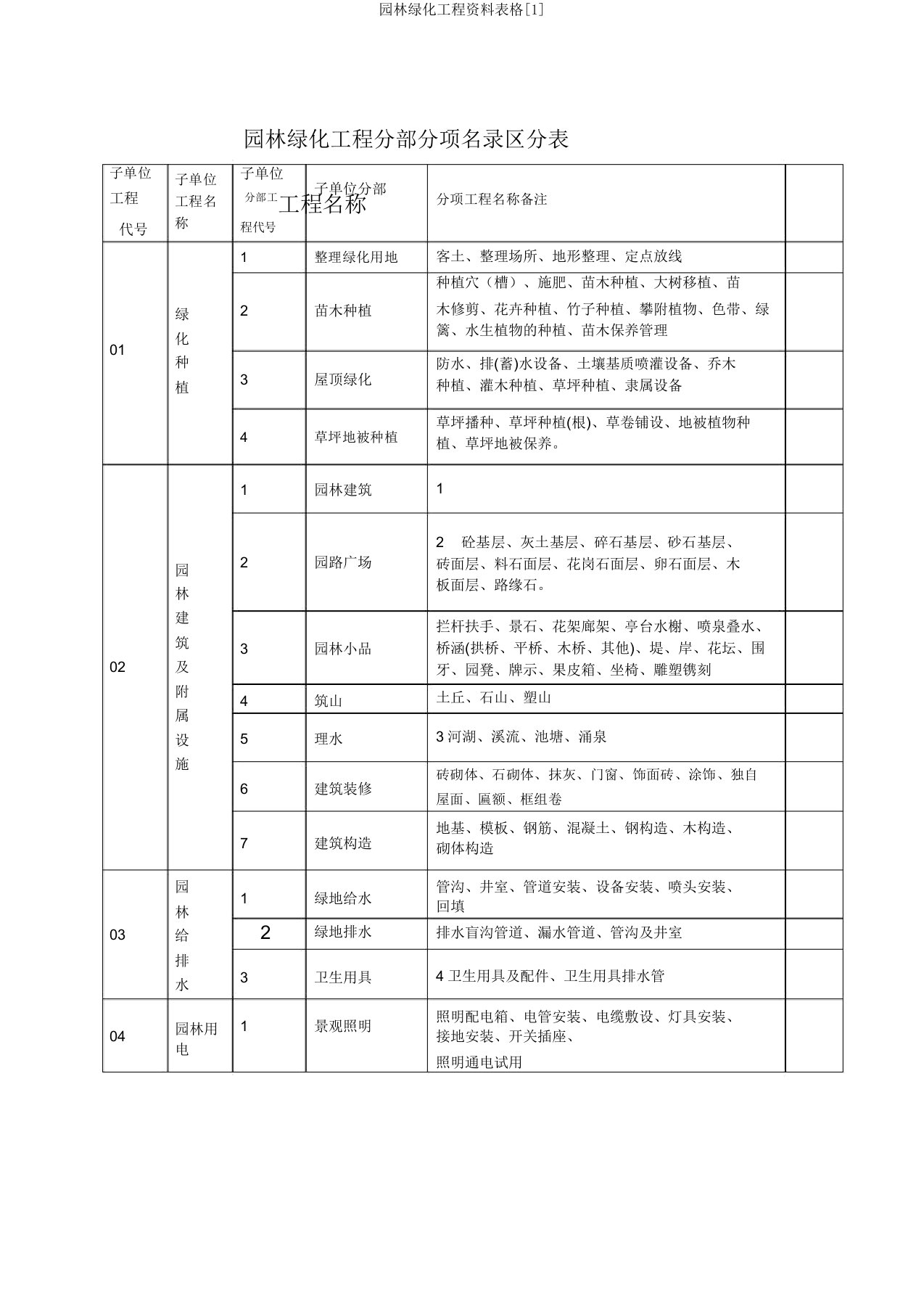 园林绿化工程资料表格[1]