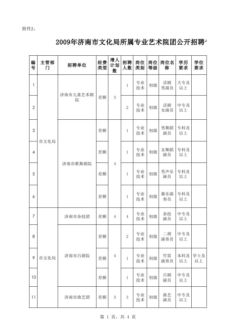 招聘面试-统一招聘