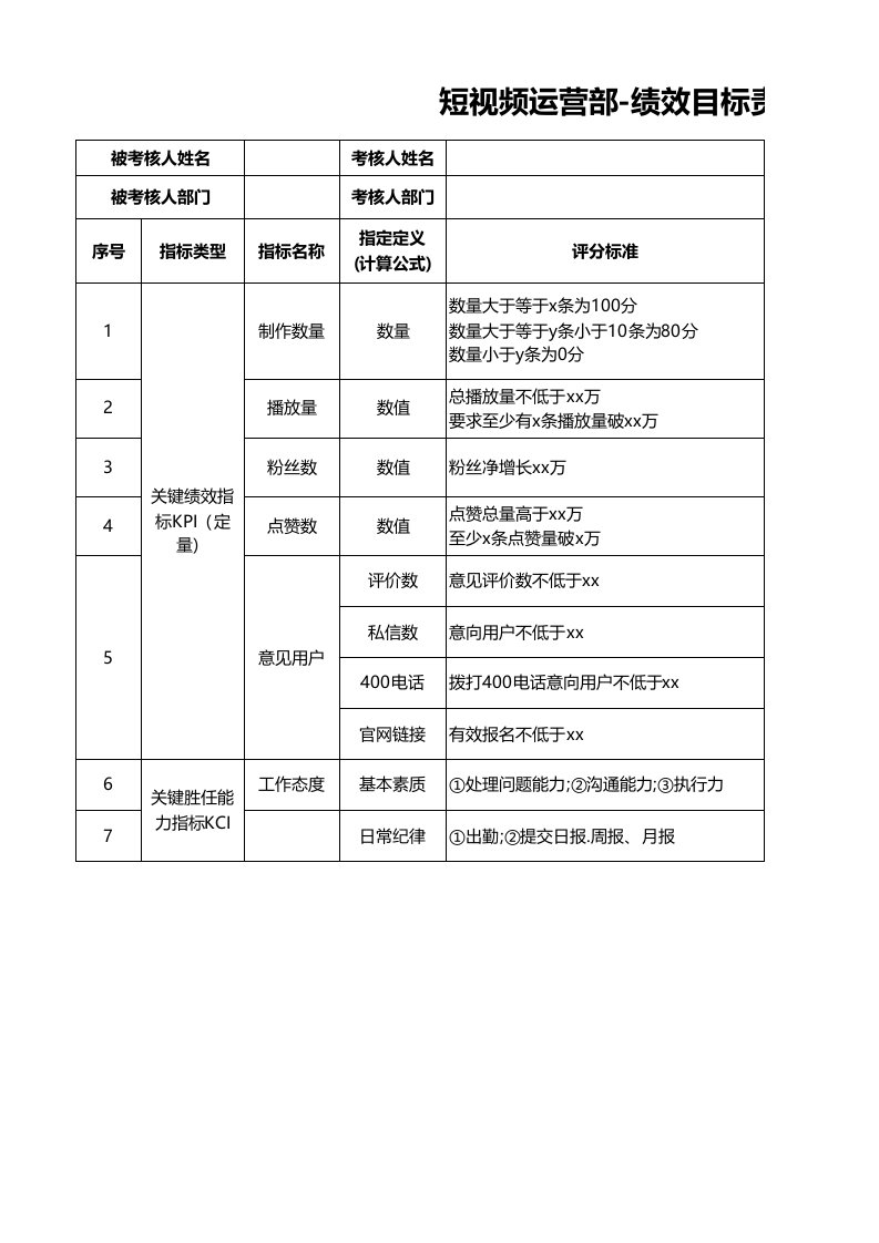 企业管理-最新短视频运营绩效考核表KPI