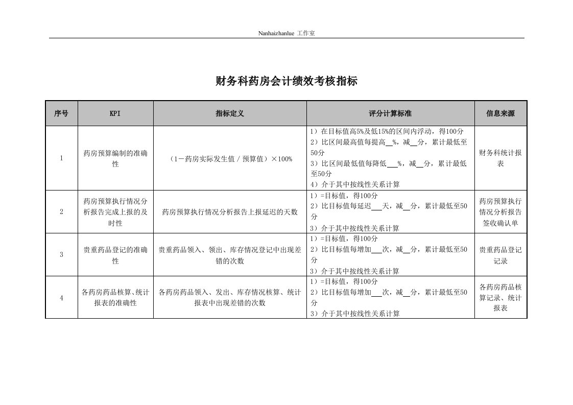 精选医院财务科药房会计绩效考核指标