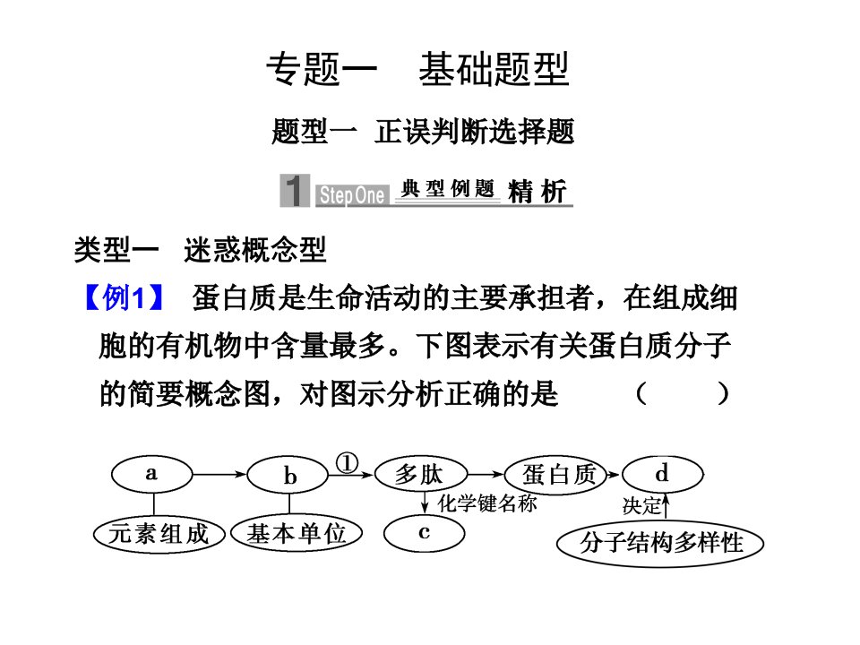 高考生物二轮复习各类型题解题技巧：专题一基础题型