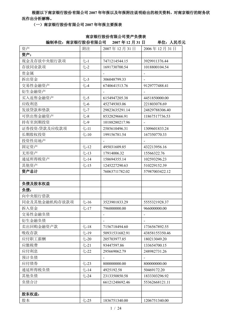 南京银行股份有限公司资产负债表