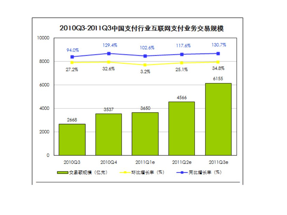 电子商务(6)