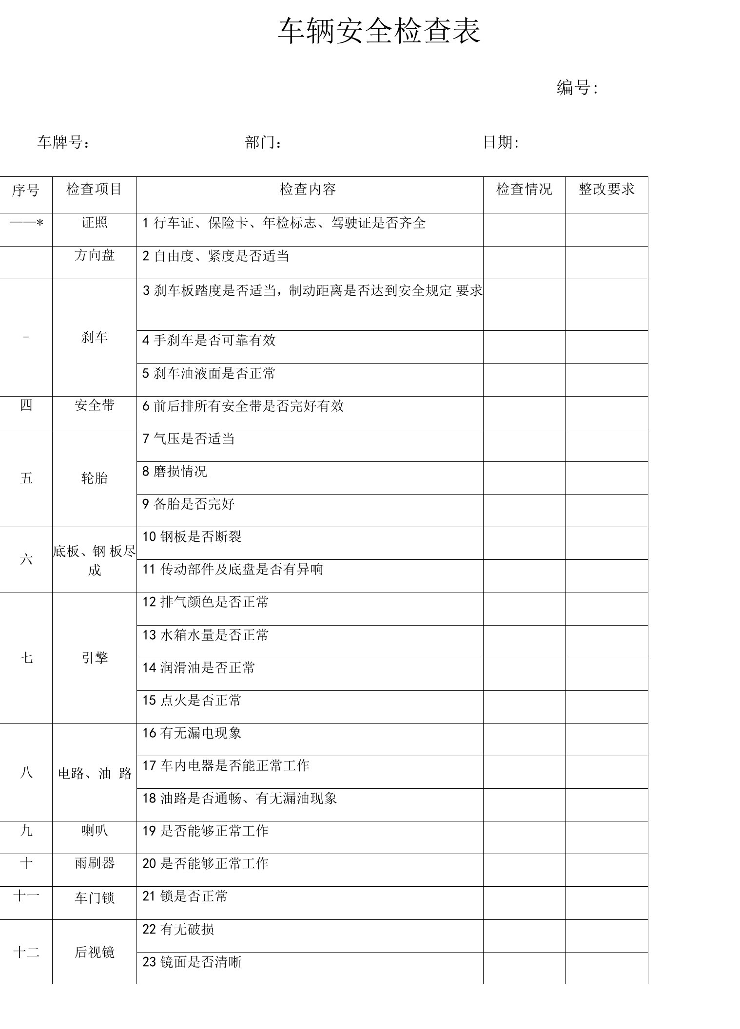 (完整)车辆管理安全检查表