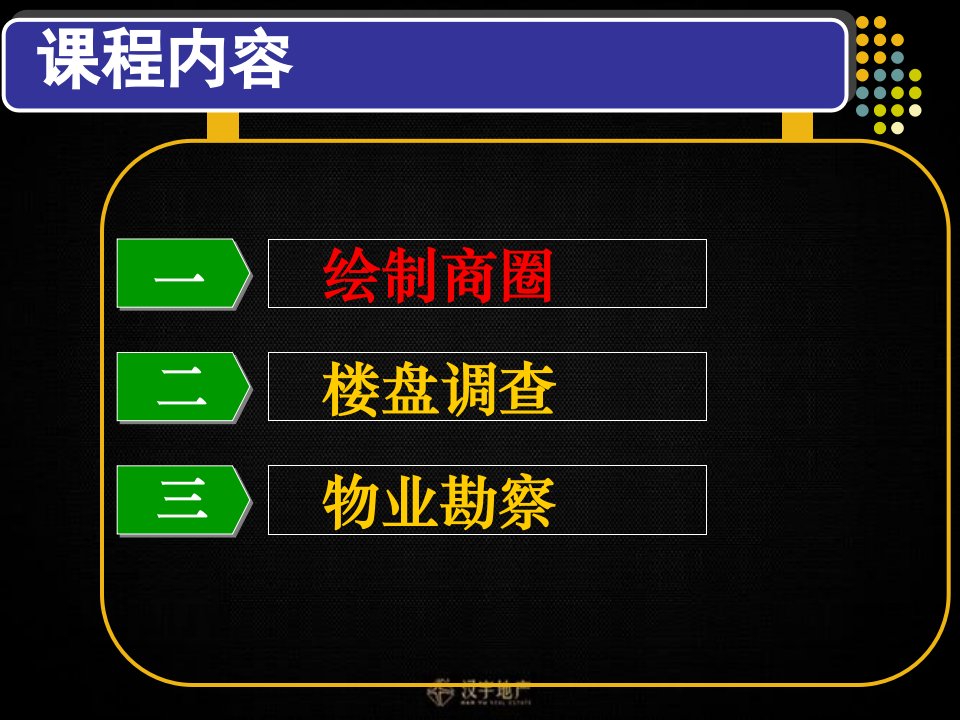 绘制商圈物业勘察楼盘调查课件