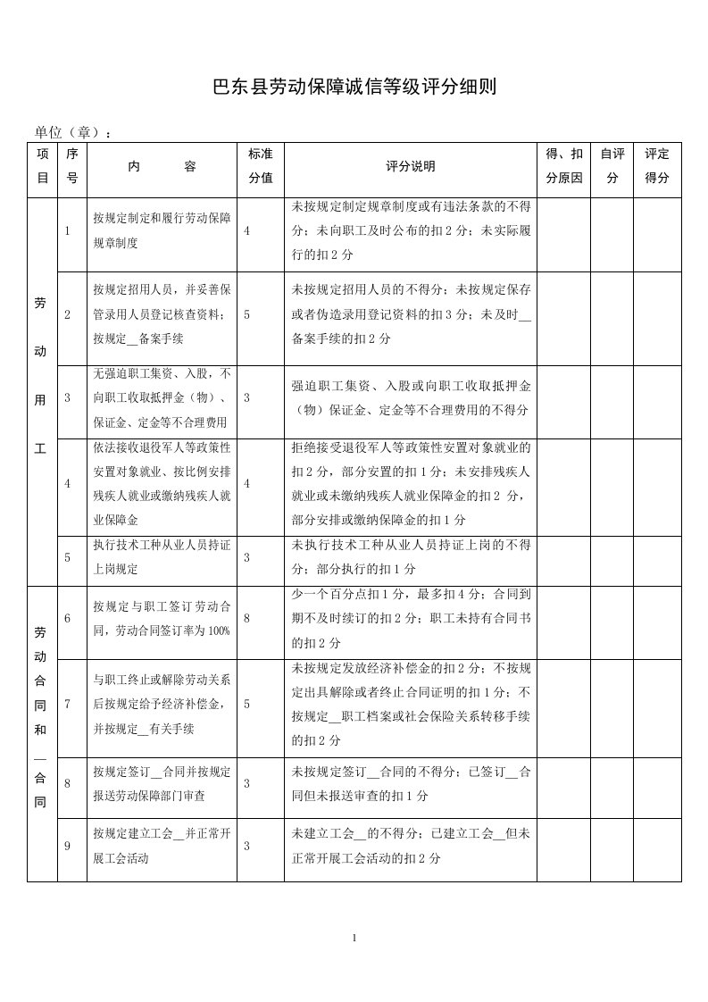 巴东县劳动保障诚信等级评分细则