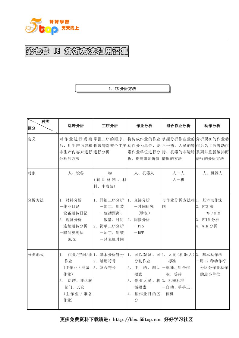 【管理精品】IE第7章