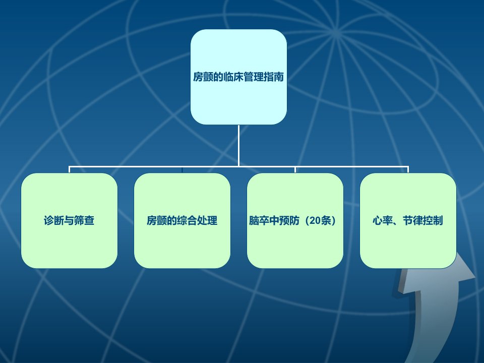 ESC房颤管理指南房颤患者卒中预防防治主题讲座ppt课件