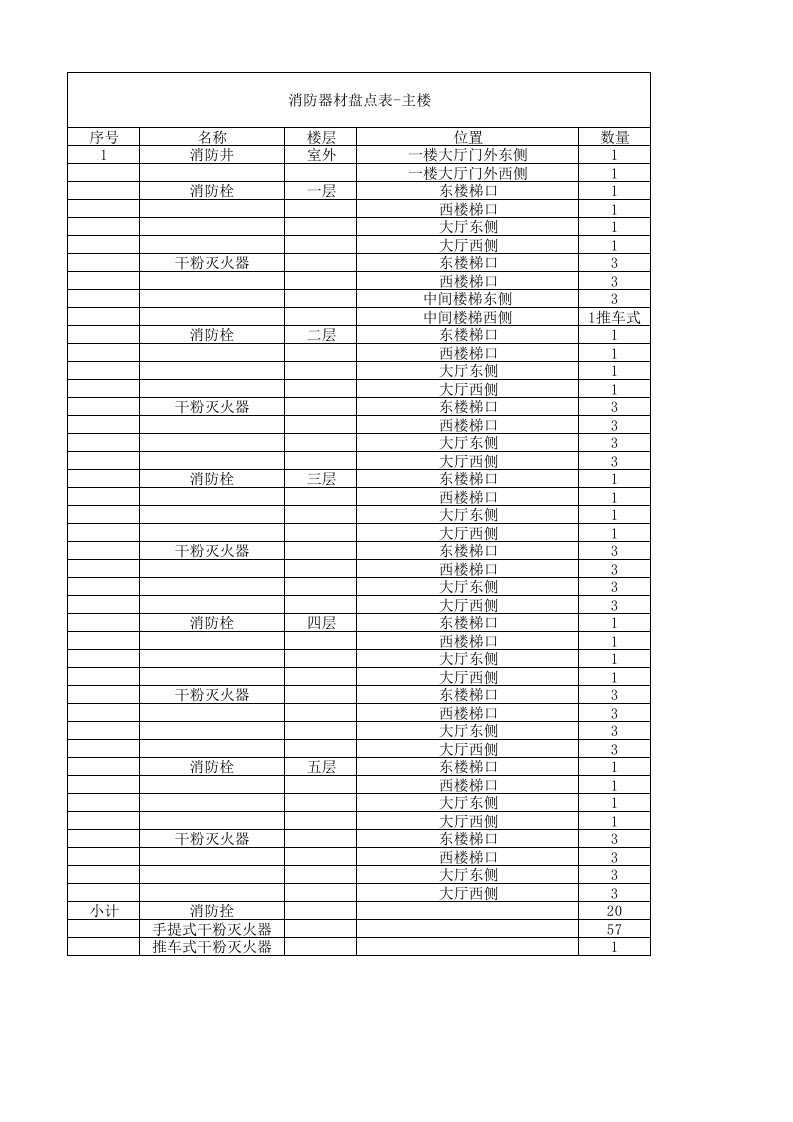 消防器材明细表