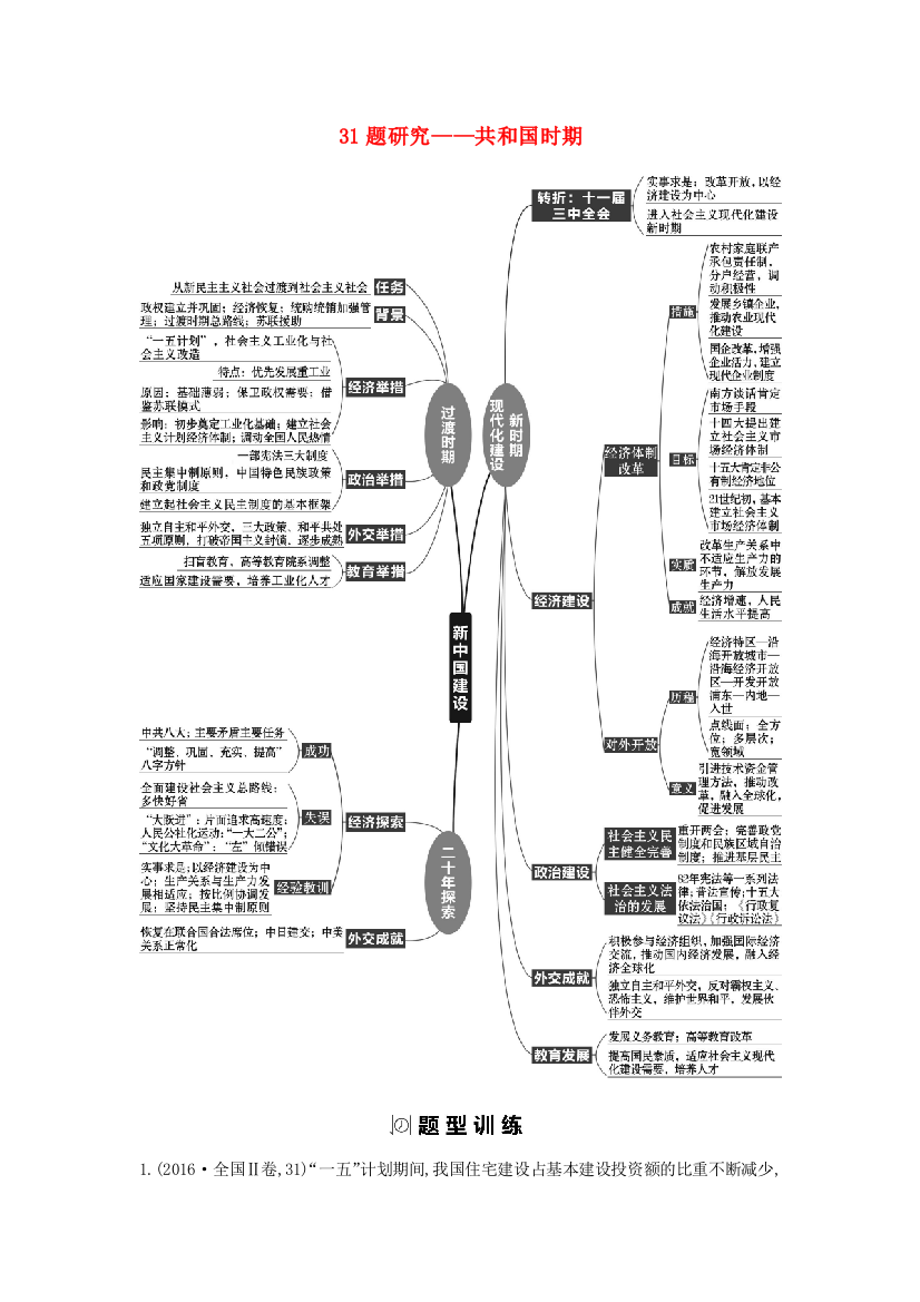 （通史版）高考历史二轮复习