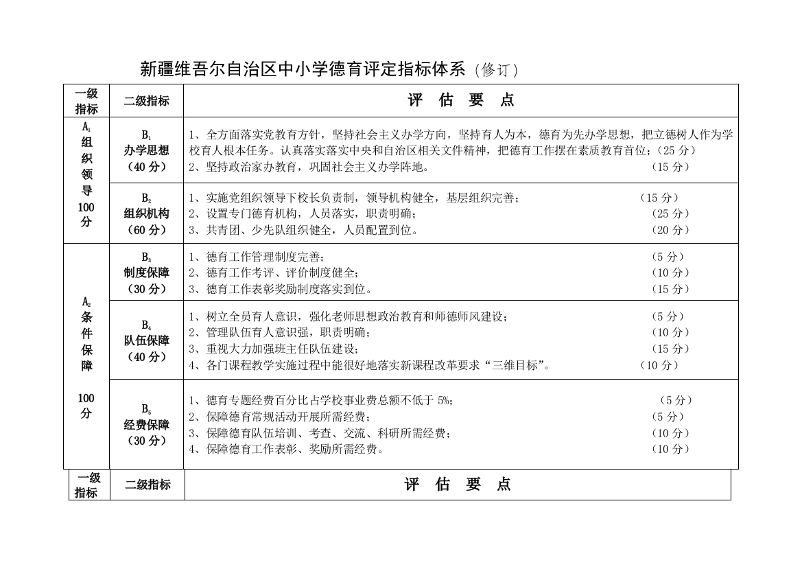 中小学德育评估指标综合体系修订