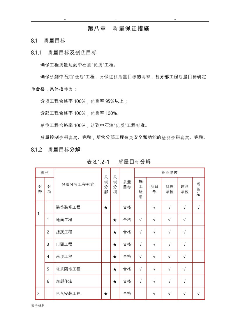 装饰装修质量保证措施方案