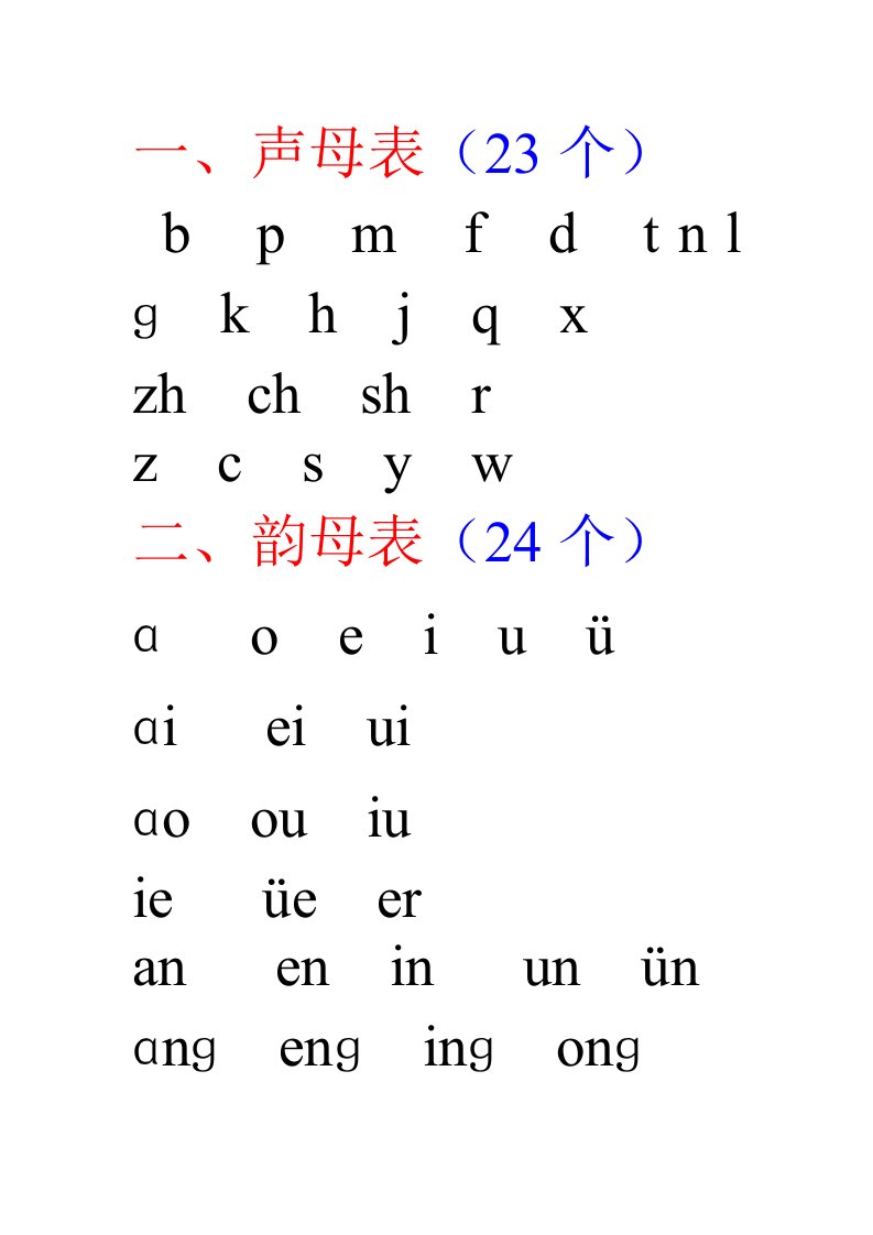 声母表韵母表整体认读音节