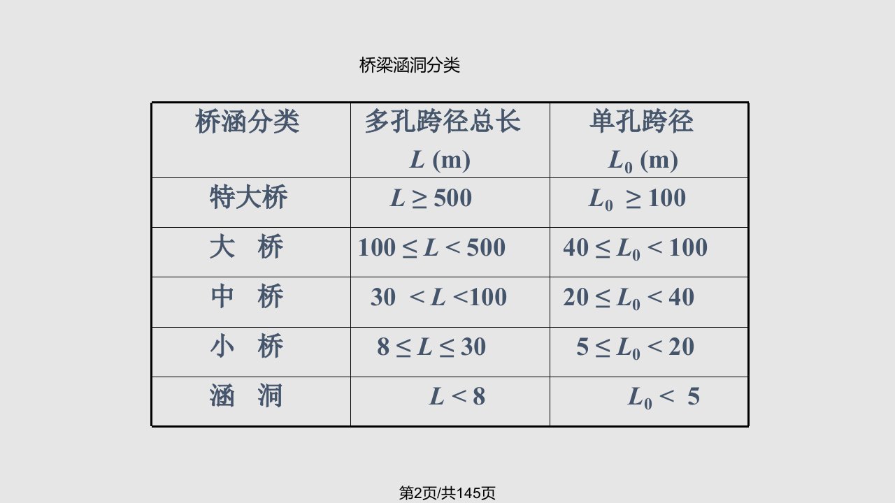 桥涵孔径设计