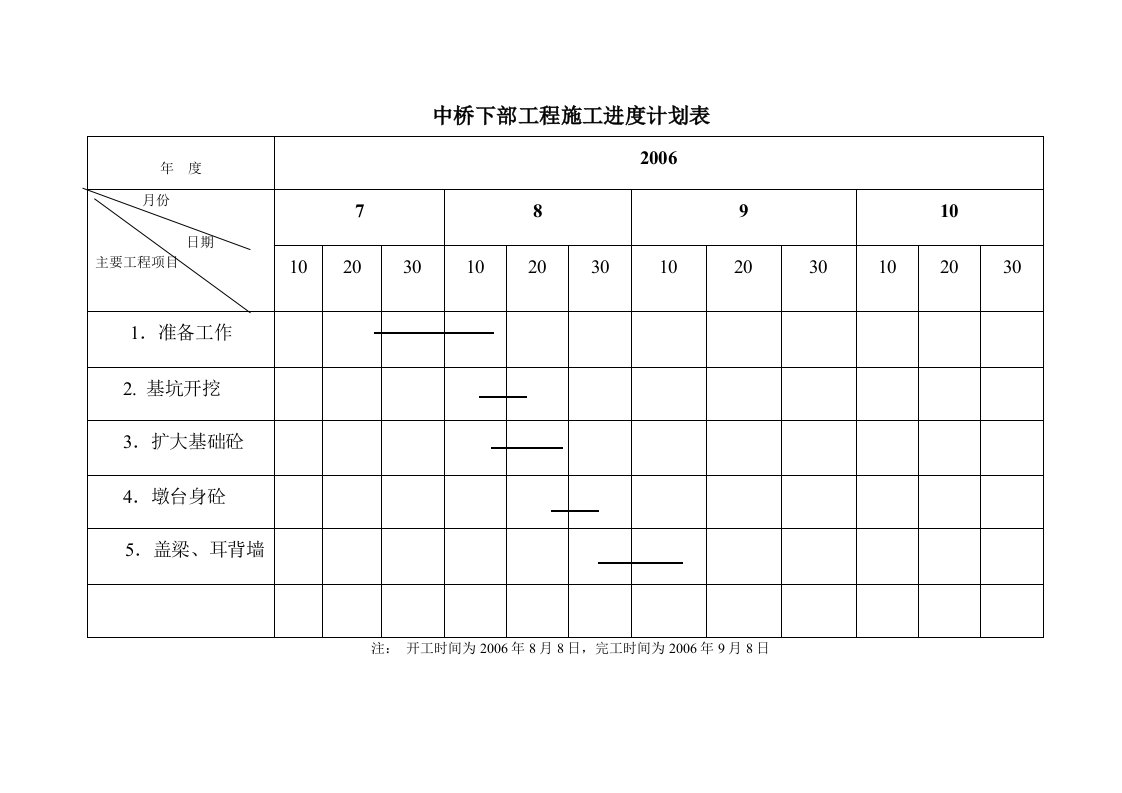 桥梁施工工程进度计划表