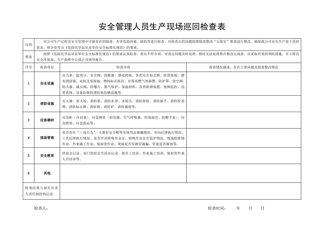 安全管理人员生产现场巡回检查表资料