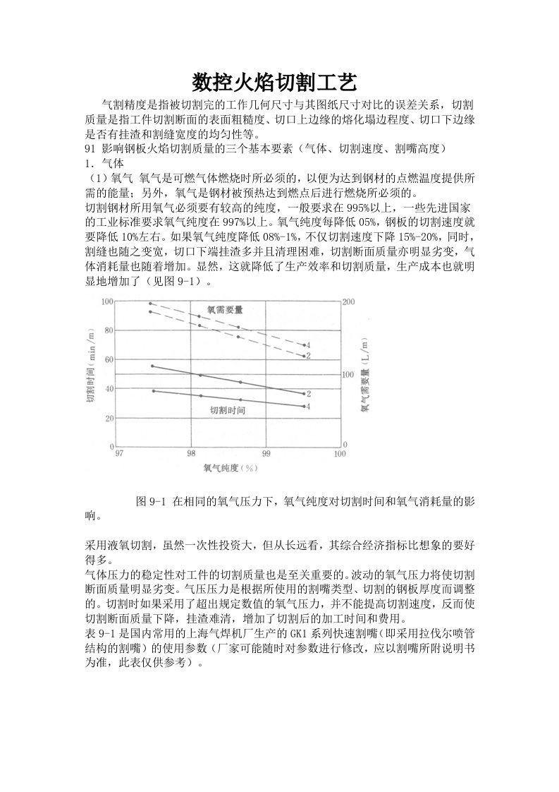 数控火焰切割工艺—下料工必备