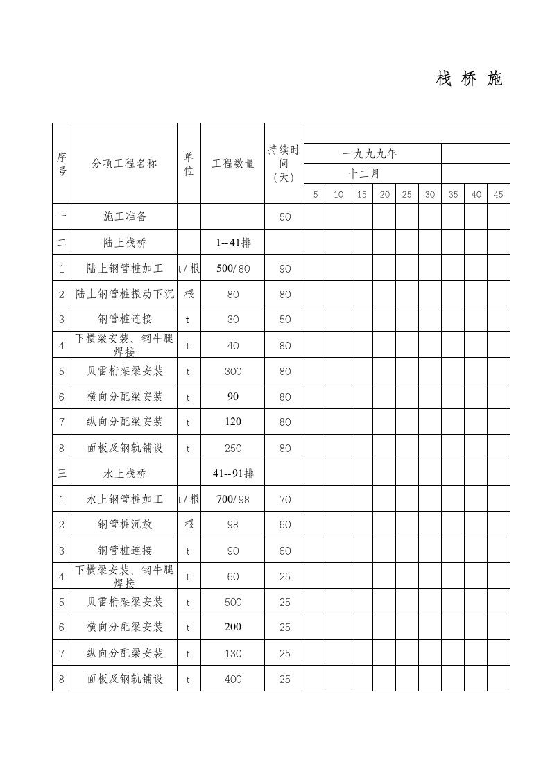 栈桥施工进度计划表