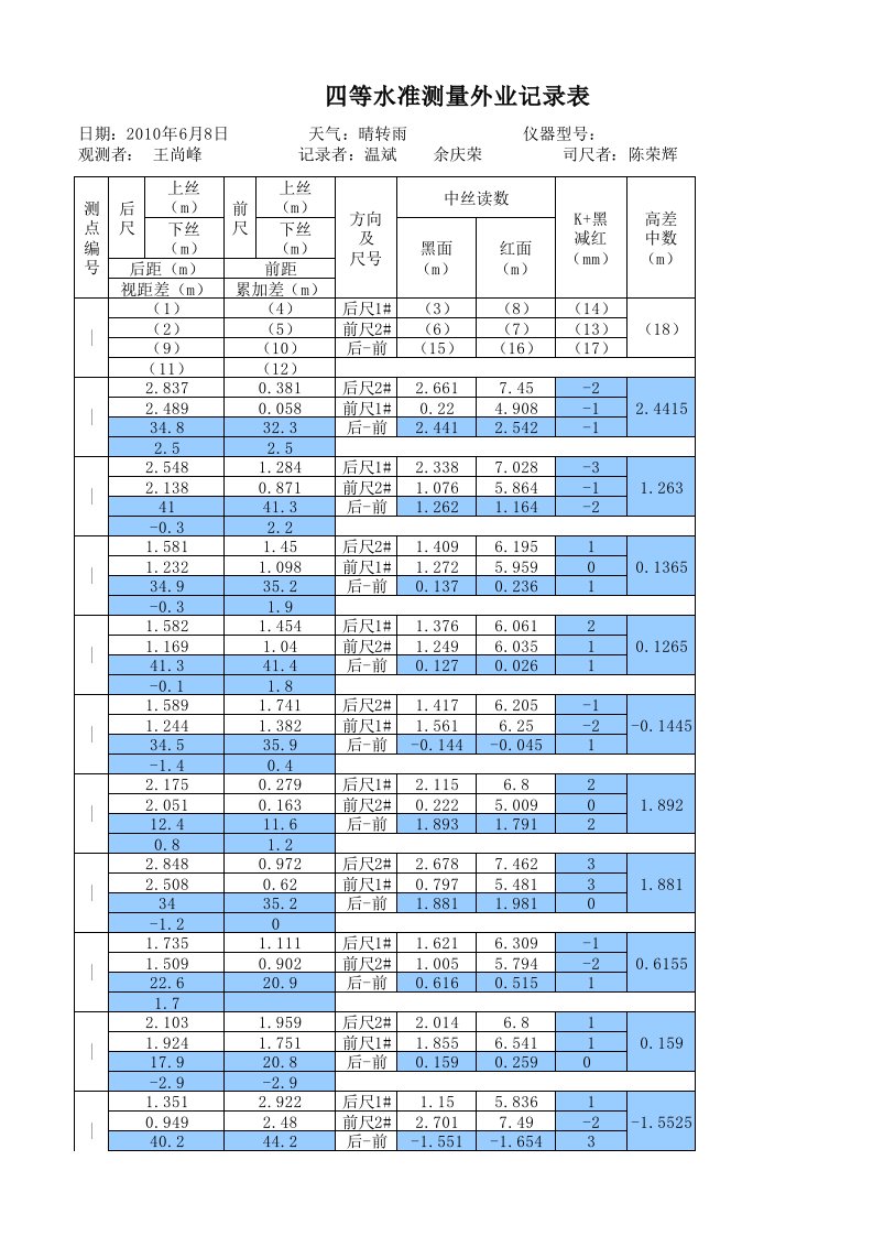 四等水准测量记录表