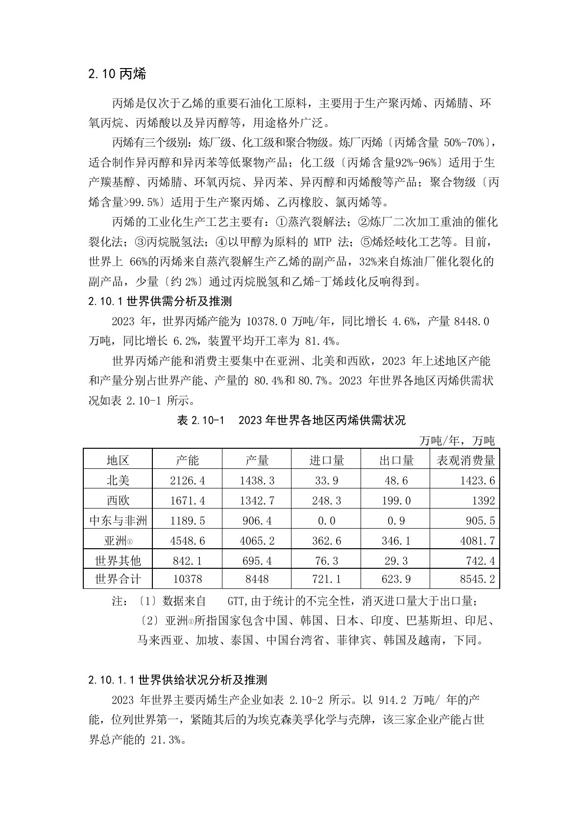 丙烯市场分析报告