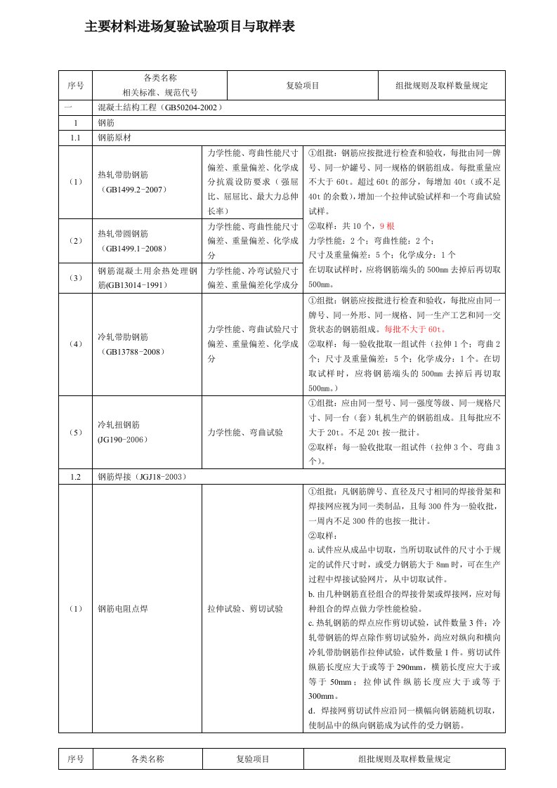 建筑工程检测试验技术管理规范jgj-190-2016【最新资料】