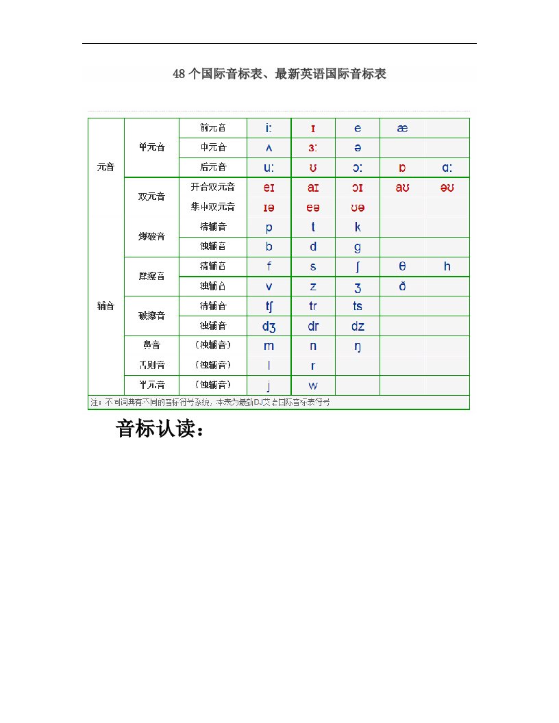 48个国际音标表及发音大全