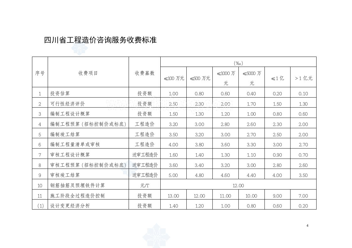 四川省工程造价咨询服务收费标准