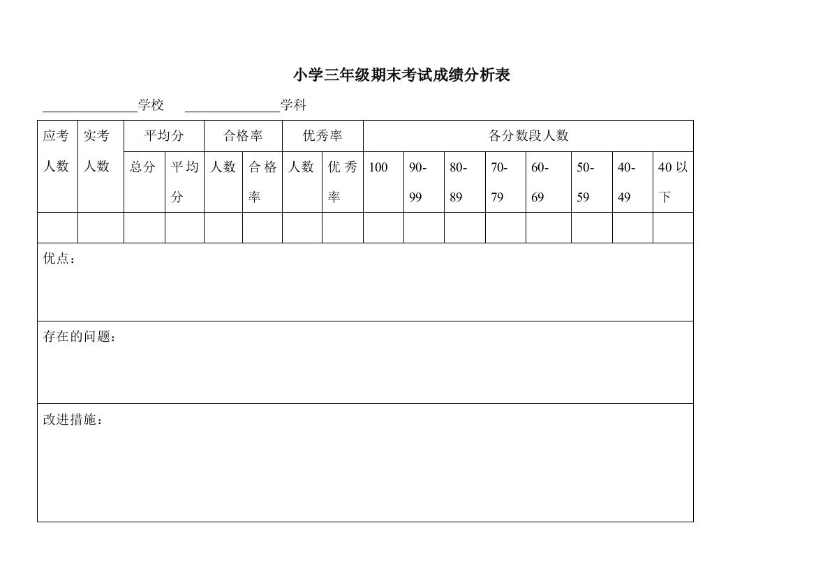 三年级期末考试质量分析表