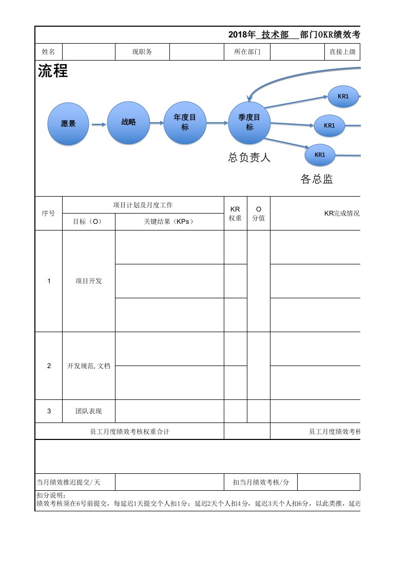 OKR绩效考核表模板