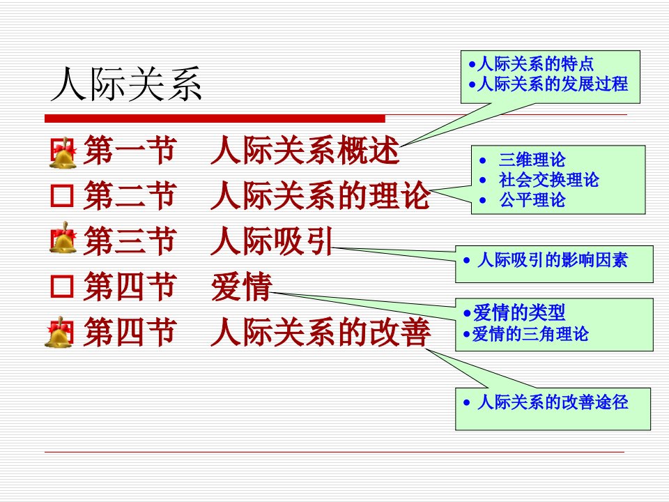 社会心理学第八章