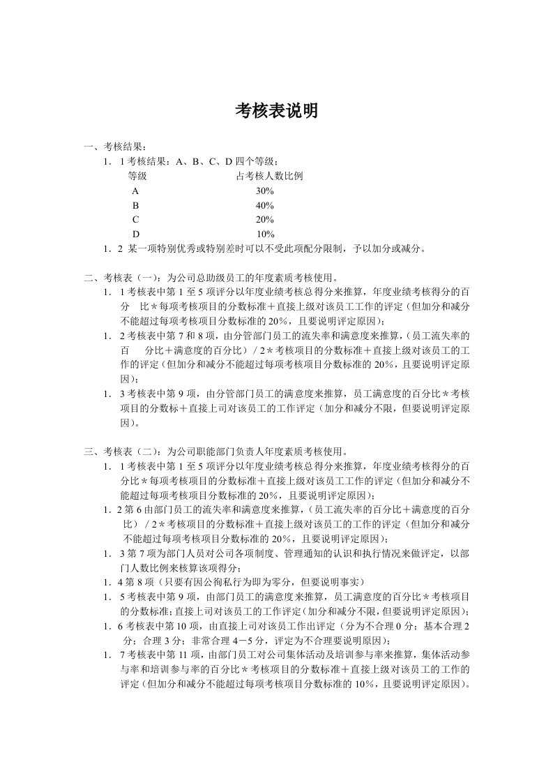 绩效管理表格-公司考核表格考核表说明