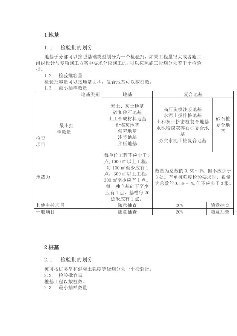 检验批划分及容量