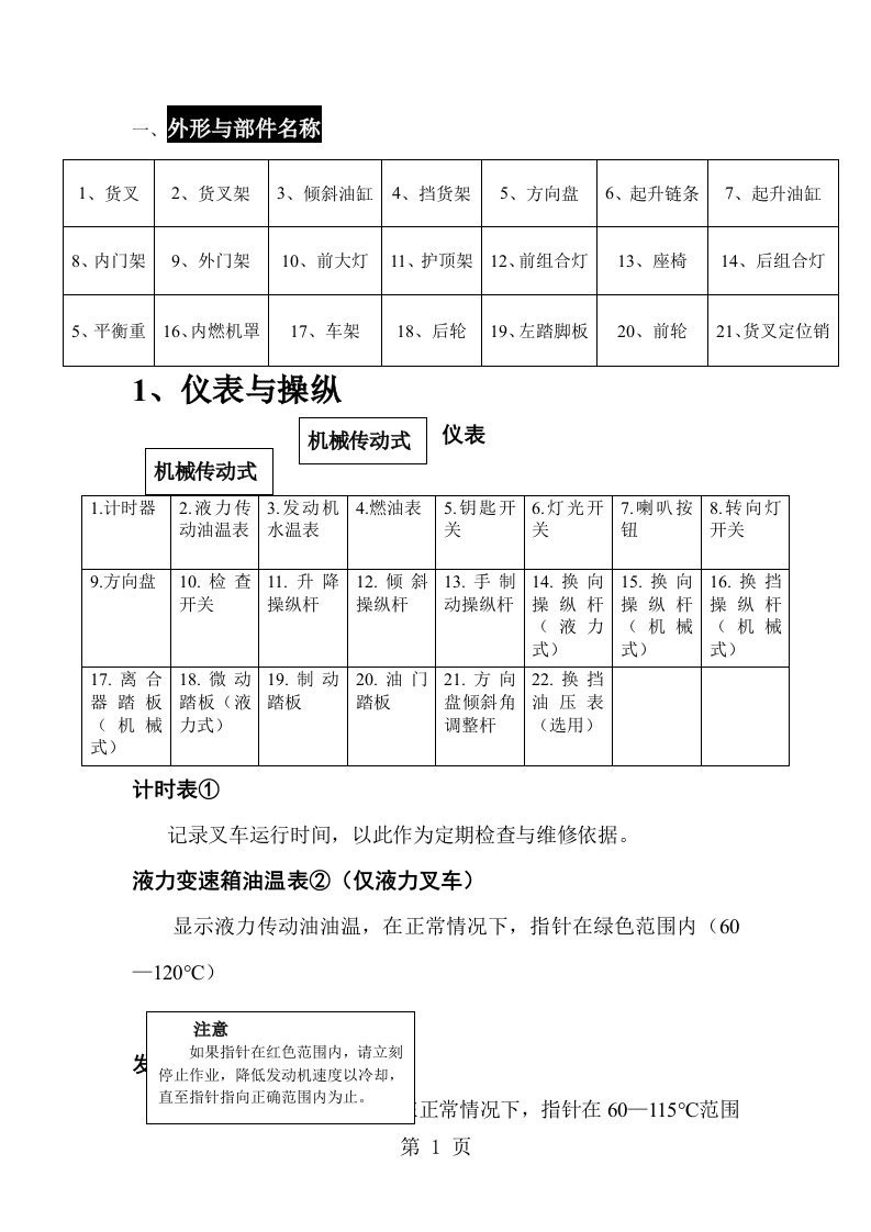 叉车使用说明