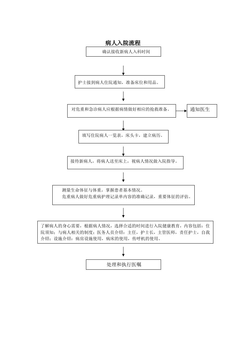 医院医疗管理部分流程图