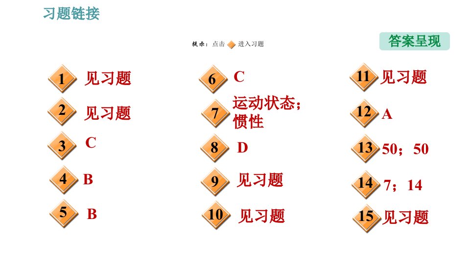 人教版八年级下册物理课件第8章全章热门考点整合专训