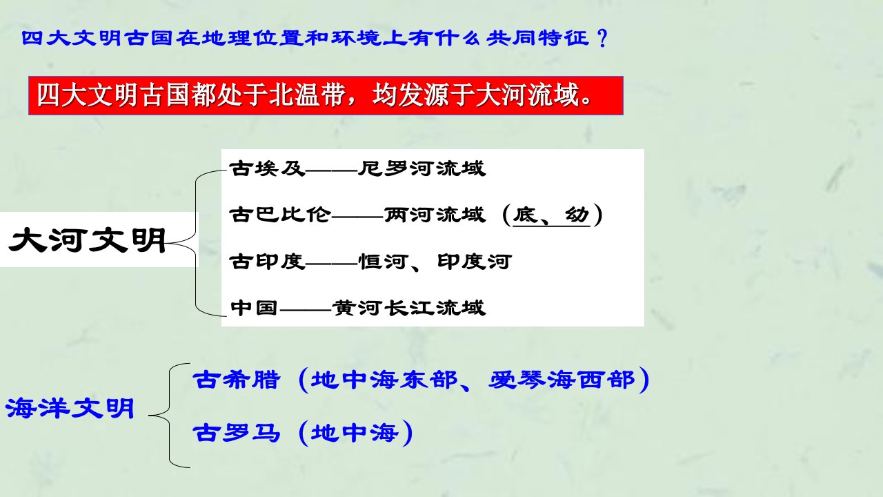 早期爱琴海文明与城邦国家课件