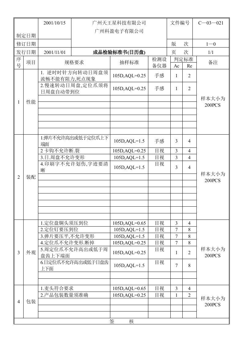 【管理精品】成品检验标准书