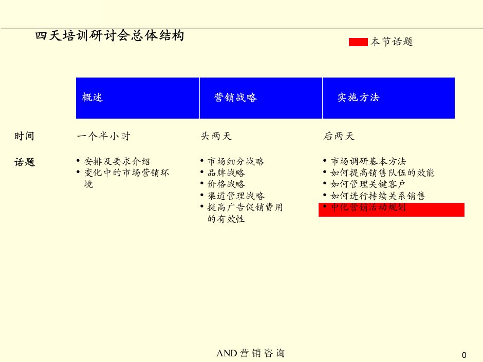 持续关系营销课件