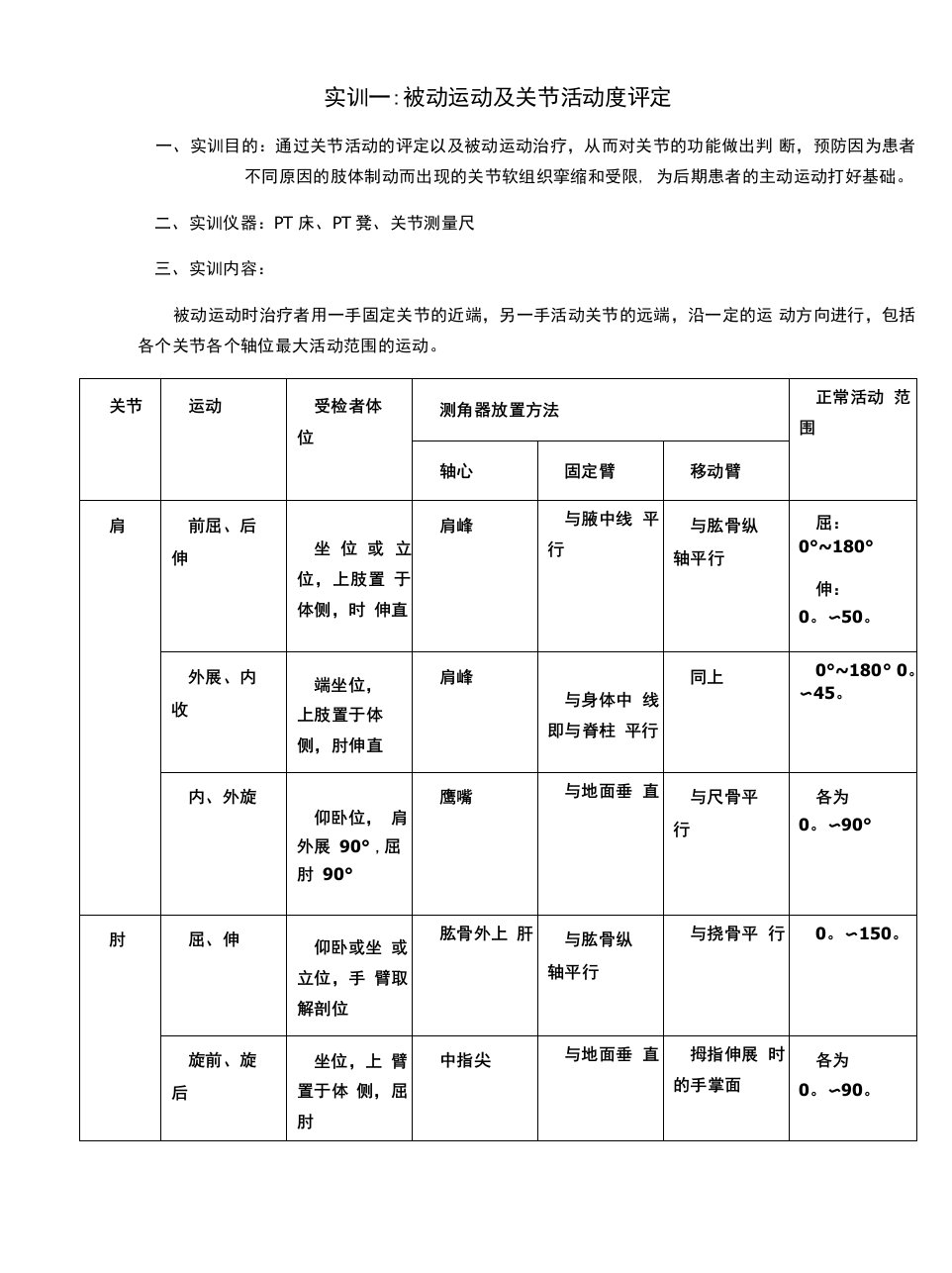 康复护理实操指导