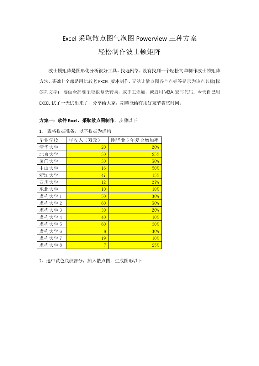 Excel采用散点图气泡图Powerview三种专项方案轻松制作波士顿矩阵