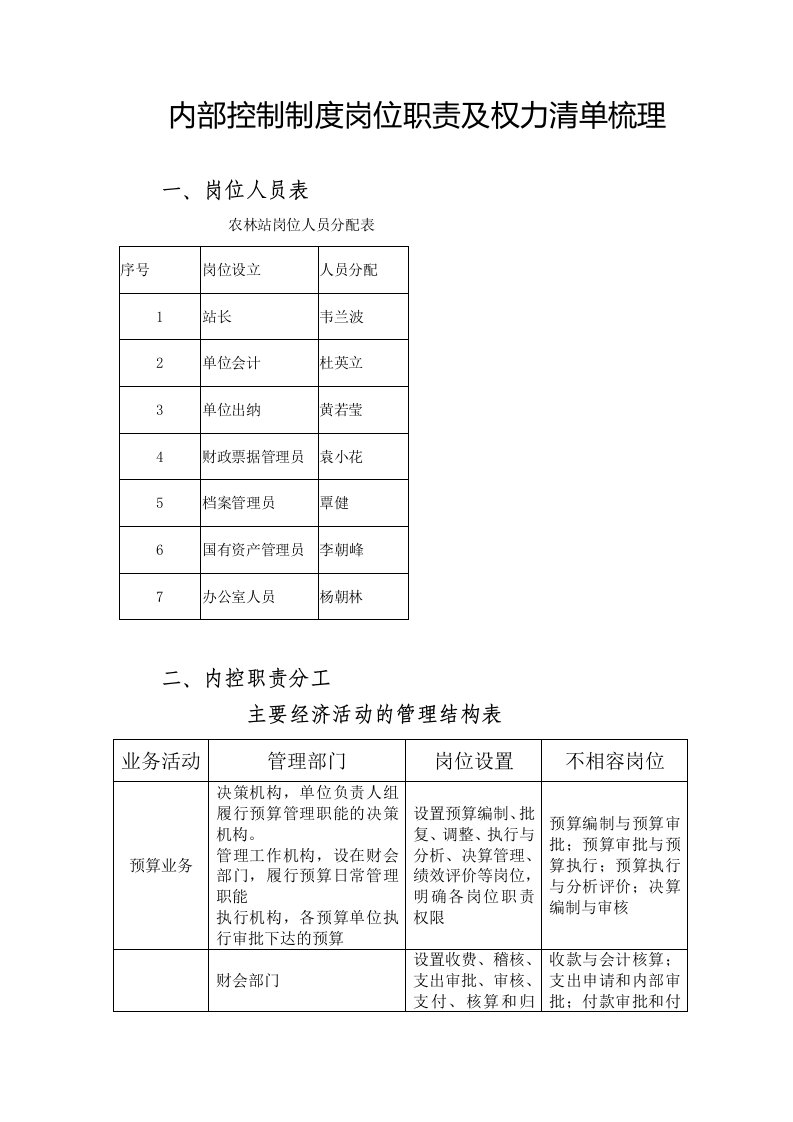 古零镇农业和林业站内部控制岗位职责分工