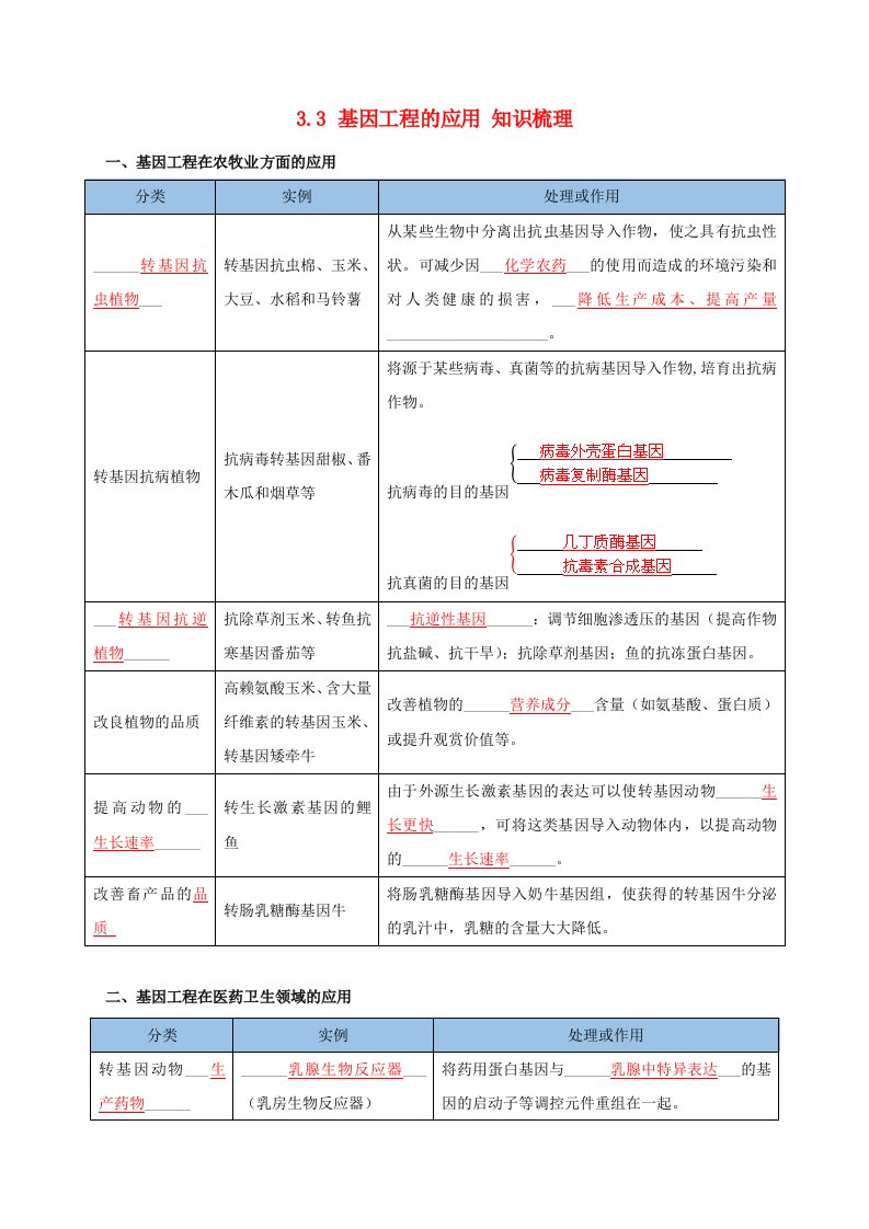 高中生物3.3基因工程的应用知识梳理新人教版选择性必修3