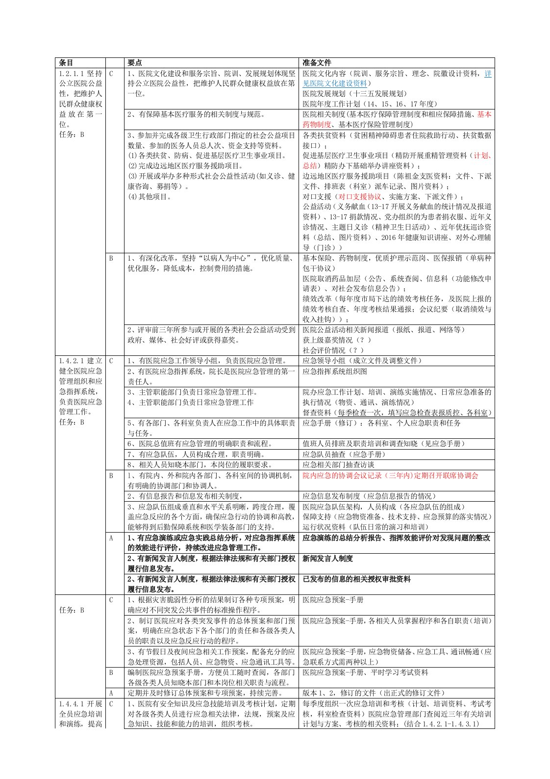 医院等级创建院办公室支持材料准备支撑资料