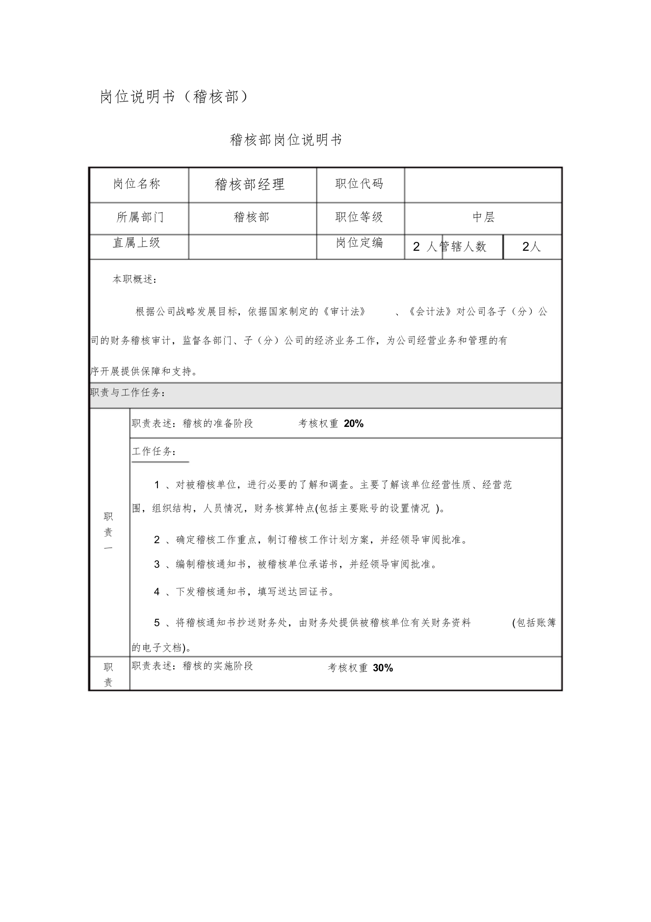 稽核部岗位说明书